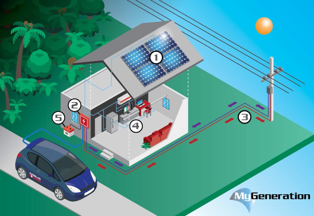 How Solar Works New Zealand Solar Power Ltd.